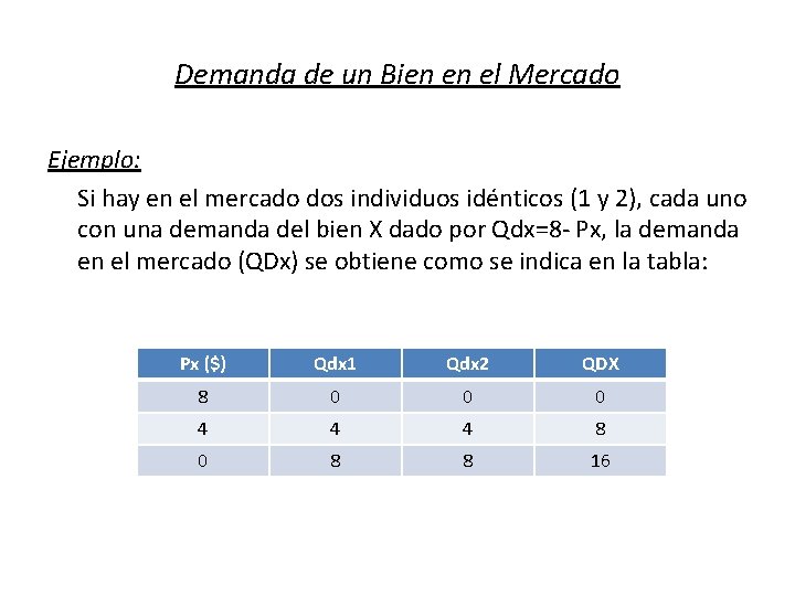 Demanda de un Bien en el Mercado Ejemplo: Si hay en el mercado dos