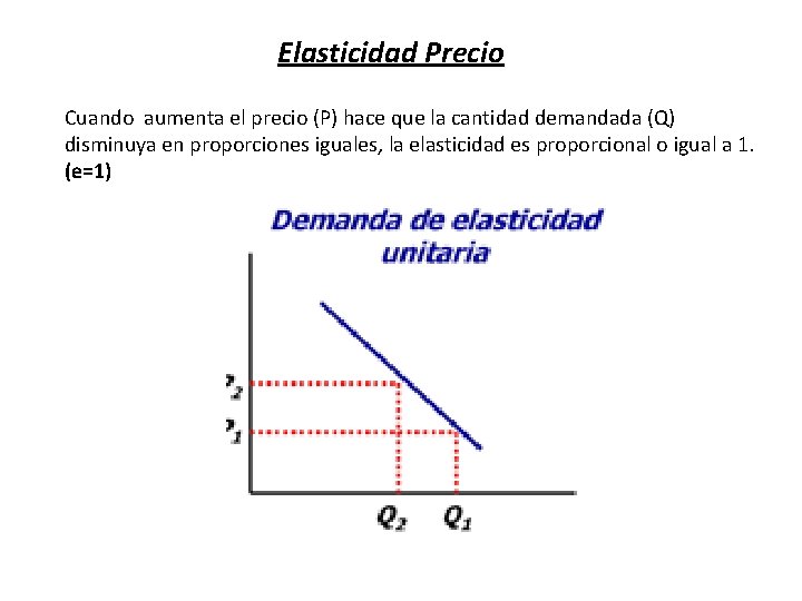 Elasticidad Precio Cuando aumenta el precio (P) hace que la cantidad demandada (Q) disminuya