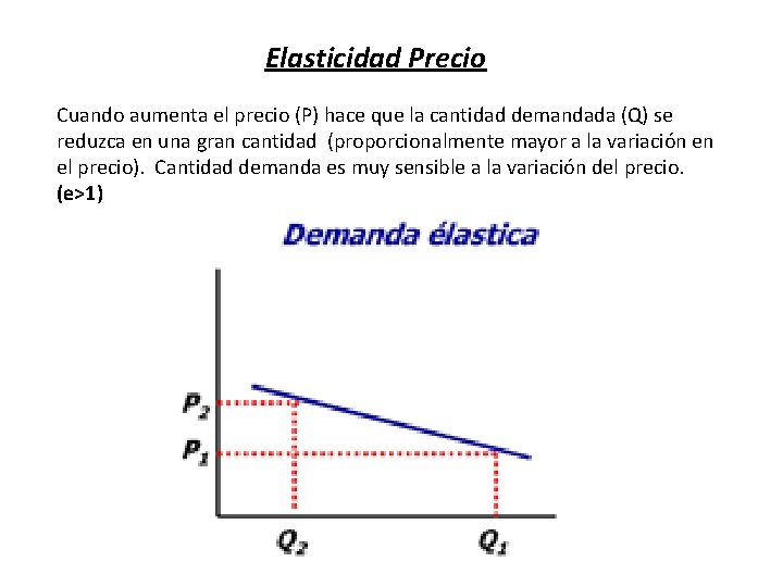 Elasticidad Precio Cuando aumenta el precio (P) hace que la cantidad demandada (Q) se