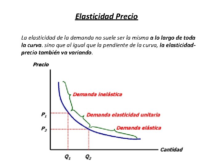 Elasticidad Precio La elasticidad de la demanda no suele ser la misma a lo