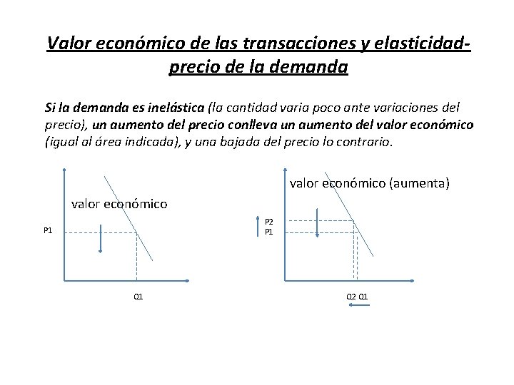 Valor económico de las transacciones y elasticidadprecio de la demanda Si la demanda es