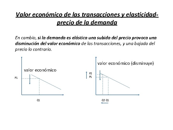 Valor económico de las transacciones y elasticidadprecio de la demanda En cambio, si la