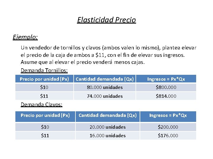 Elasticidad Precio Ejemplo: Un vendedor de tornillos y clavos (ambos valen lo mismo), plantea