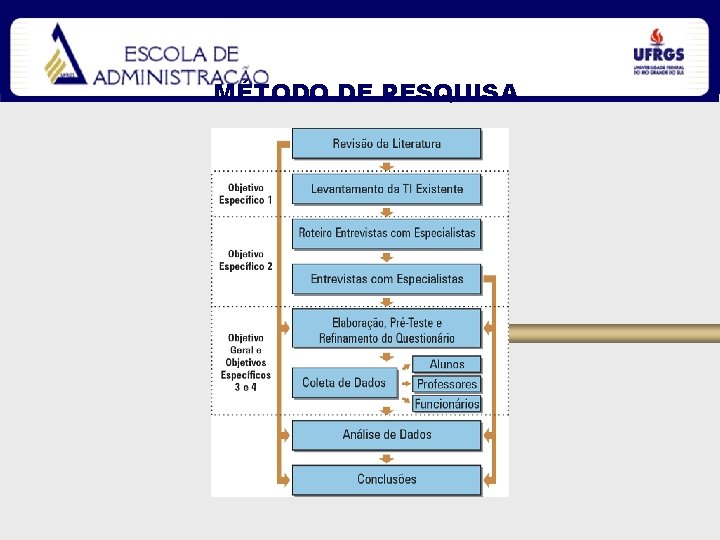 MÉTODO DE PESQUISA 