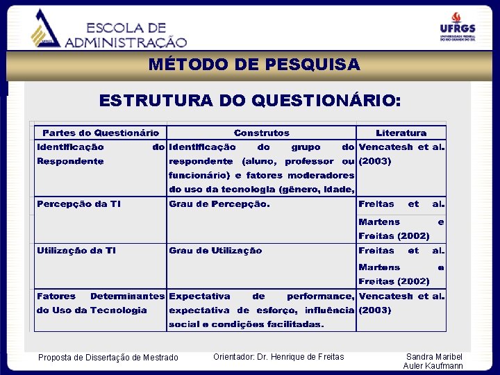 MÉTODO DE PESQUISA ESTRUTURA DO QUESTIONÁRIO: Proposta de Dissertação de Mestrado Orientador: Dr. Henrique