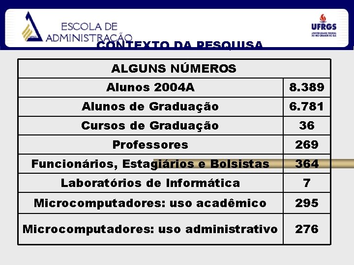 CONTEXTO DA PESQUISA ALGUNS NÚMEROS Alunos 2004 A 8. 389 Alunos de Graduação 6.