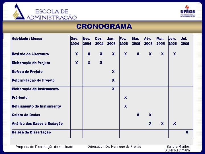 CRONOGRAMA Proposta de Dissertação de Mestrado Orientador: Dr. Henrique de Freitas Sandra Maribel Auler