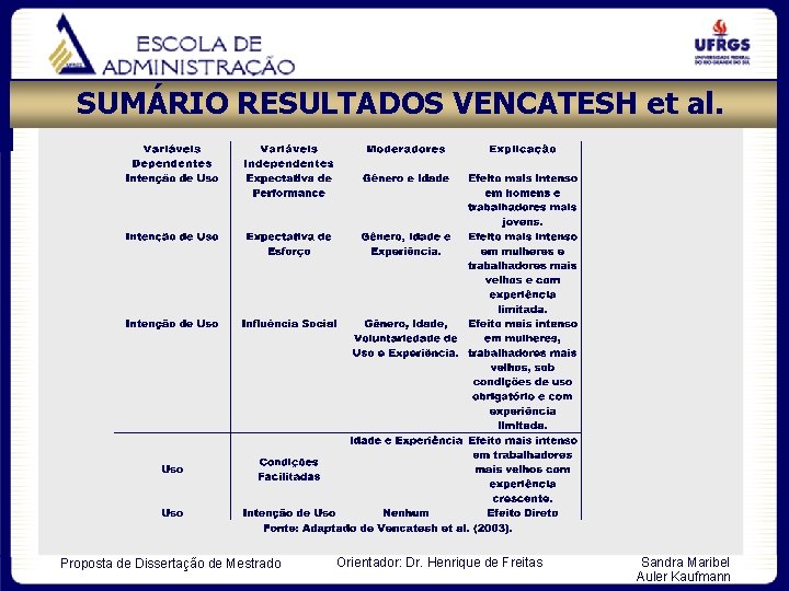 SUMÁRIO RESULTADOS VENCATESH et al. Proposta de Dissertação de Mestrado Orientador: Dr. Henrique de