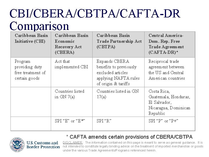 CBI/CBERA/CBTPA/CAFTA-DR Comparison Caribbean Basin Initiative (CBI) Caribbean Basin Economic Recovery Act (CBERA) Caribbean Basin