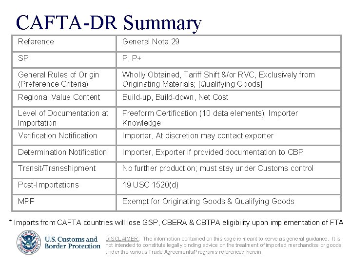 CAFTA-DR Summary Reference General Note 29 SPI P, P+ General Rules of Origin (Preference