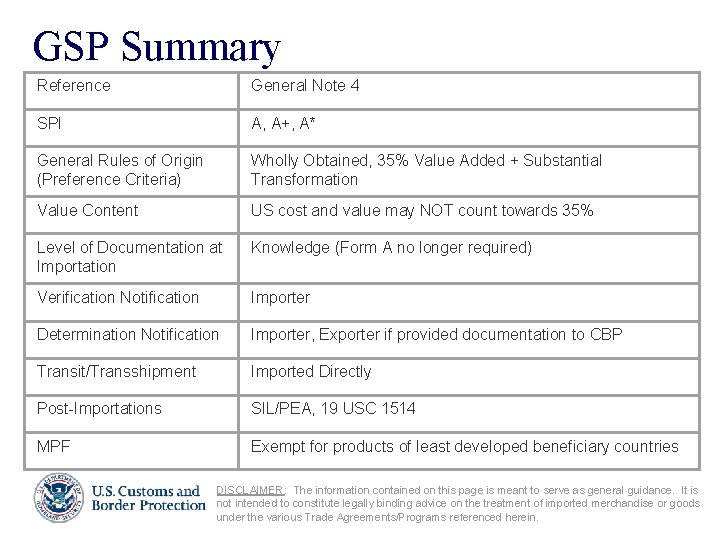 GSP Summary Reference General Note 4 SPI A, A+, A* General Rules of Origin