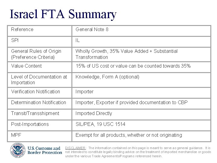 Israel FTA Summary Reference General Note 8 SPI IL General Rules of Origin (Preference