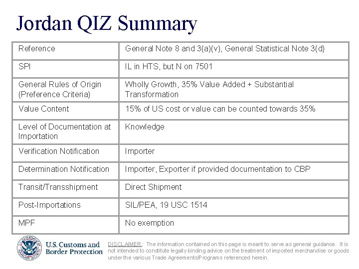 Jordan QIZ Summary Reference General Note 8 and 3(a)(v), General Statistical Note 3(d) SPI