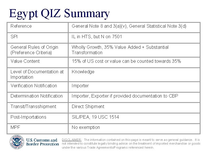 Egypt QIZ Summary Reference General Note 8 and 3(a)(v), General Statistical Note 3(d) SPI