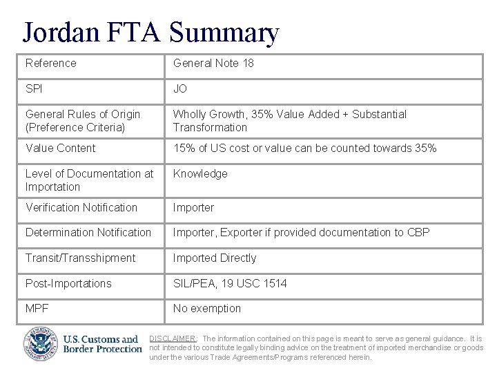 Jordan FTA Summary Reference General Note 18 SPI JO General Rules of Origin (Preference