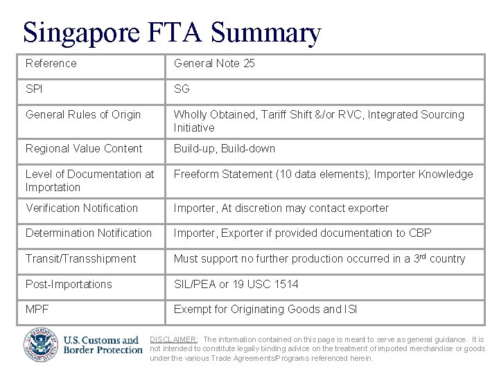 Singapore FTA Summary Reference General Note 25 SPI SG General Rules of Origin Wholly