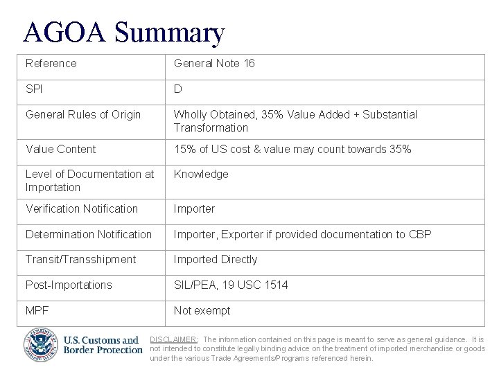 AGOA Summary Reference General Note 16 SPI D General Rules of Origin Wholly Obtained,