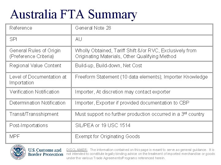 Australia FTA Summary Reference General Note 28 SPI AU General Rules of Origin (Preference