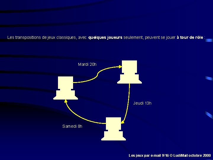 Les transpositions de jeux classiques, avec quelques joueurs seulement, peuvent se jouer à tour