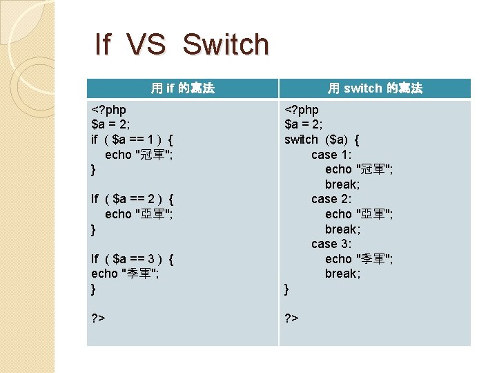 If VS Switch 用 if 的寫法 <? php $a = 2; if ( $a