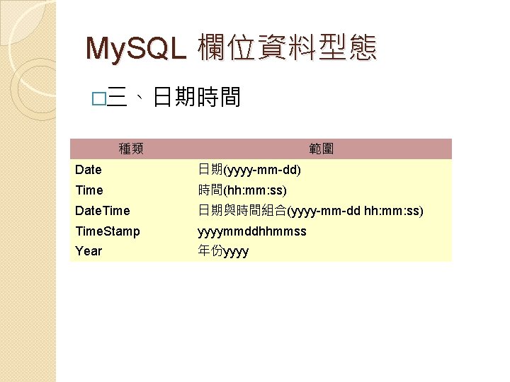 My. SQL 欄位資料型態 �三、日期時間 種類 範圍 Date 日期(yyyy-mm-dd) Time 時間(hh: mm: ss) Date. Time
