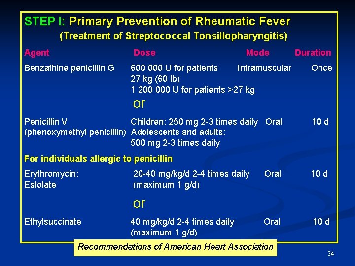 STEP I: Primary Prevention of Rheumatic Fever (Treatment of Streptococcal Tonsillopharyngitis) Agent Dose Benzathine