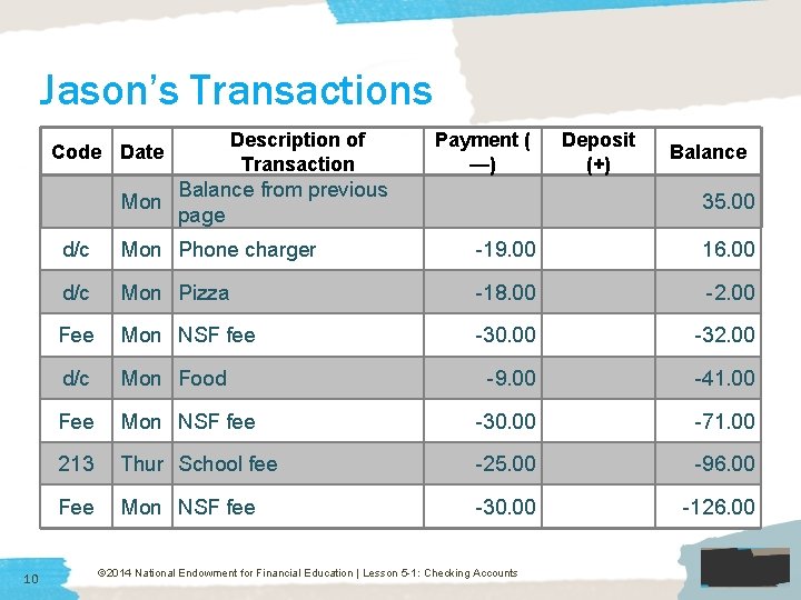 Jason’s Transactions Description of Transaction Code Date Mon 10 Payment ( —) Deposit (+)