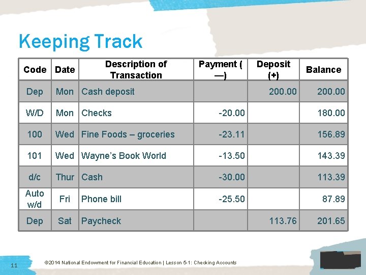 Keeping Track Description of Transaction Code Date 11 Payment ( —) Deposit (+) Dep