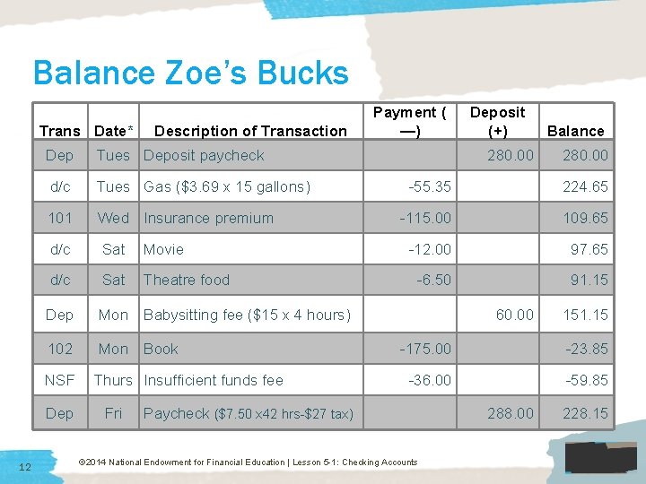 Balance Zoe’s Bucks Trans Date* Dep Tues Deposit paycheck d/c Tues Gas ($3. 69