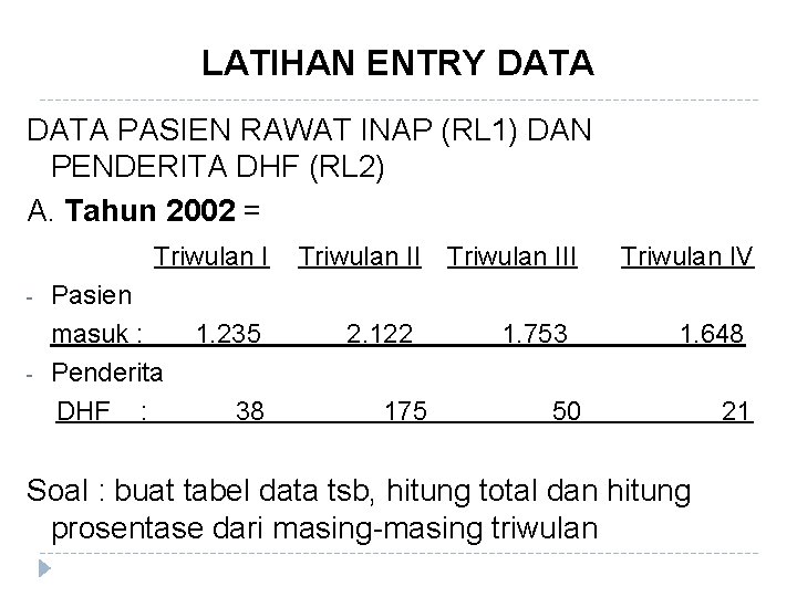 LATIHAN ENTRY DATA PASIEN RAWAT INAP (RL 1) DAN PENDERITA DHF (RL 2) A.
