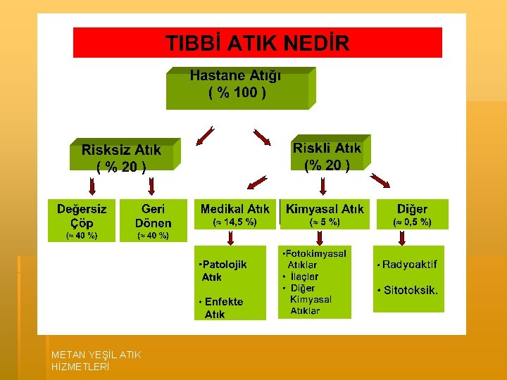 METAN YEŞİL ATIK HİZMETLERİ 