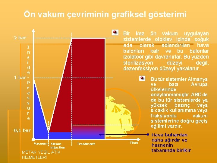 Ön vakum çevriminin grafiksel gösterimi Bir kez ön vakum uygulayan sistemlerde otoklav içinde soğuk