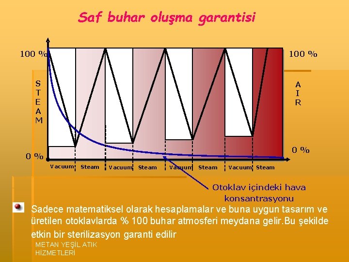 Saf buhar oluşma garantisi 100 % S T E A M A I R