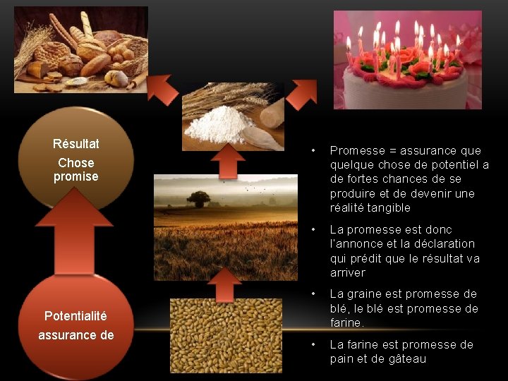 Résultat Chose promise • Promesse = assurance quelque chose de potentiel a de fortes Résultat Chose promise • Promesse = assurance quelque chose de potentiel a de fortes