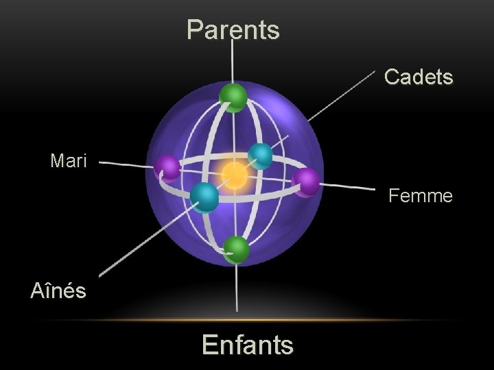Parents Cadets Mari Femme Aînés Enfants Parents Cadets Mari Femme Aînés Enfants