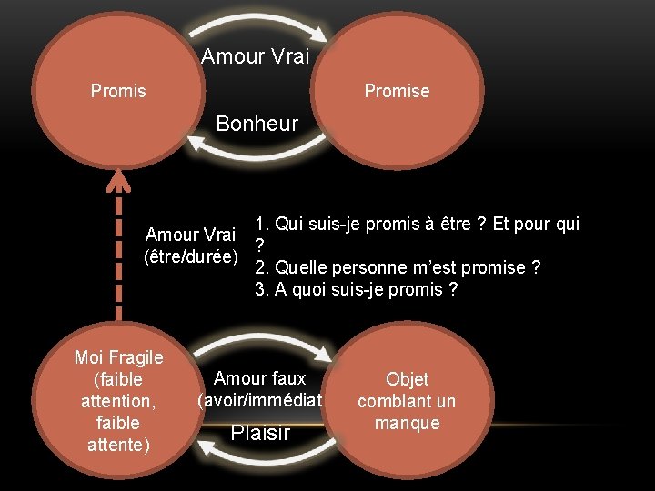 Amour Vrai Promise Bonheur 1. Qui suis-je promis à être ? Et pour qui Amour Vrai Promise Bonheur 1. Qui suis-je promis à être ? Et pour qui