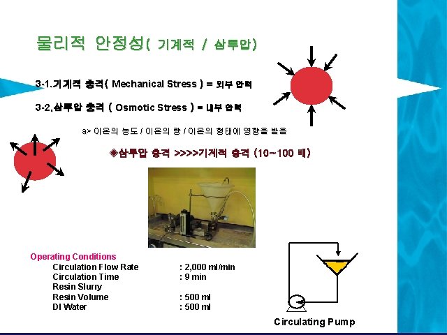 물리적 안정성( 기계적 / 삼투압) 3 -1. 기계적 충격( Mechanical Stress ) = 외부 물리적 안정성( 기계적 / 삼투압) 3 -1. 기계적 충격( Mechanical Stress ) = 외부