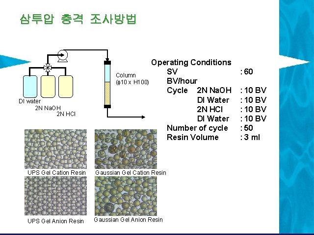 삼투압 충격 조사방법 DI water 2 N Na. OH 2 N HCl Operating Conditions 삼투압 충격 조사방법 DI water 2 N Na. OH 2 N HCl Operating Conditions