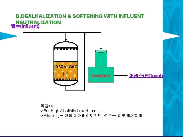 D. DEALKALIZATION & SOFTENING WITH INFLUENT NEUTRALIZATION 원수(Influent) SAC or WAC H+ Deaerator 처리수(Effluent) D. DEALKALIZATION & SOFTENING WITH INFLUENT NEUTRALIZATION 원수(Influent) SAC or WAC H+ Deaerator 처리수(Effluent)
