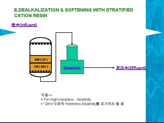 E. DEALKALIZATION & SOFTENING WITH STRATIFIED CATION RESIN 원수(Influent) WAC(H+) SAC(Na+) Deaerator 처리수(Effluent) 적용>> E. DEALKALIZATION & SOFTENING WITH STRATIFIED CATION RESIN 원수(Influent) WAC(H+) SAC(Na+) Deaerator 처리수(Effluent) 적용>>