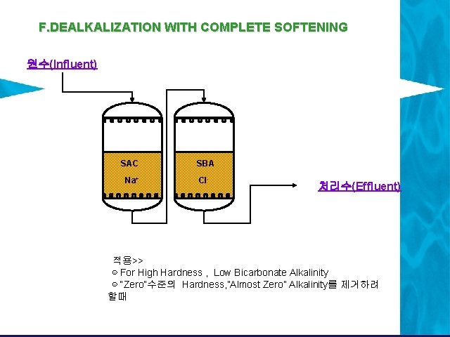F. DEALKALIZATION WITH COMPLETE SOFTENING 원수(Influent) SAC SBA Na+ Cl- 처리수(Effluent) 적용>> ⊙ For F. DEALKALIZATION WITH COMPLETE SOFTENING 원수(Influent) SAC SBA Na+ Cl- 처리수(Effluent) 적용>> ⊙ For