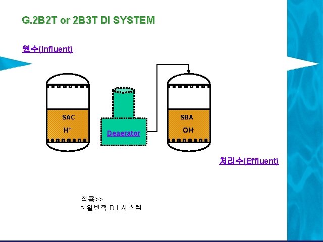 G. 2 B 2 T or 2 B 3 T DI SYSTEM 원수(Influent) SAC G. 2 B 2 T or 2 B 3 T DI SYSTEM 원수(Influent) SAC