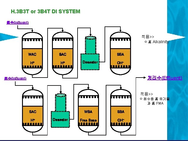 H. 3 B 3 T or 3 B 4 T DI SYSTEM 원수(Influent) 적용>> H. 3 B 3 T or 3 B 4 T DI SYSTEM 원수(Influent) 적용>>