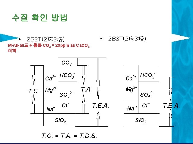 수질 확인 방법 • 2 B 3 T(2床3塔) • 2 B 2 T(2床2塔) M-Alkali도 수질 확인 방법 • 2 B 3 T(2床3塔) • 2 B 2 T(2床2塔) M-Alkali도