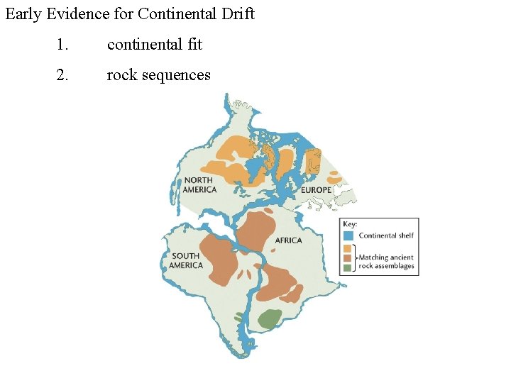 Early Evidence for Continental Drift 1. continental fit 2. rock sequences 