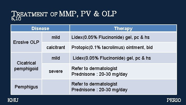 TREATMENT OF MMP, 5, 10 Disease Erosive OLP Cicatrical pemphigoid Pemphigus KHU PV &