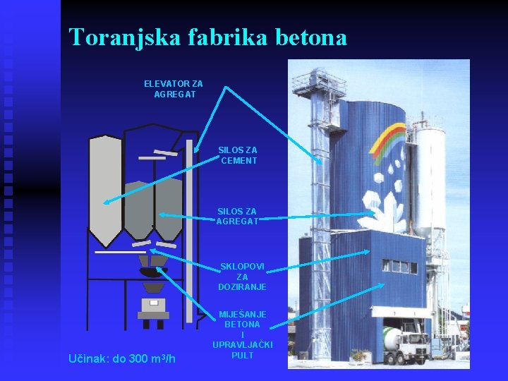 Toranjska fabrika betona ELEVATOR ZA AGREGAT SILOS ZA CEMENT SILOS ZA AGREGAT SKLOPOVI ZA