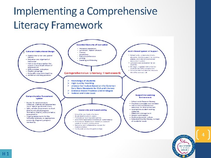 Implementing a Comprehensive Literacy Framework 4 H 1 