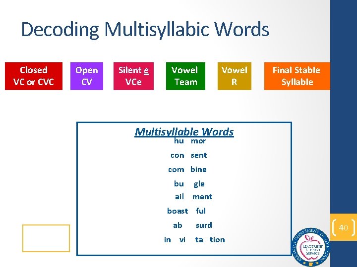 Decoding Multisyllabic Words Closed VC or CVC Open CV Silent e VCe Vowel Team