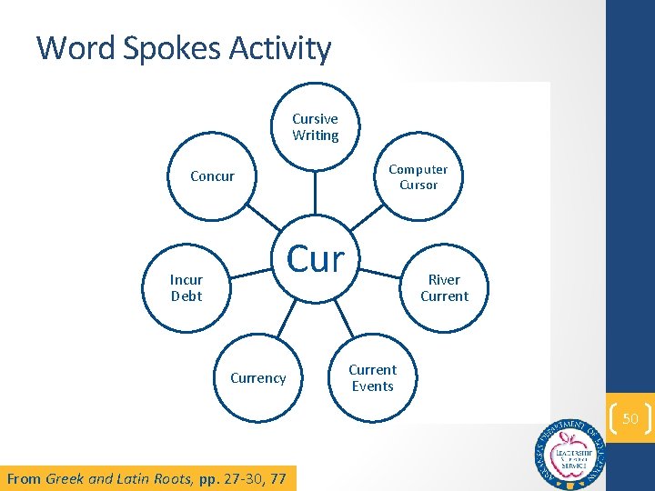 Word Spokes Activity Cursive Writing Computer Cursor Concur Incur Debt Currency River Current Events